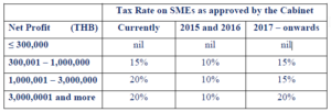 2016-10-13 17_01_55-Tax Cuts to Boost Economy in Thailand.pdf - Adobe Acrobat Pro